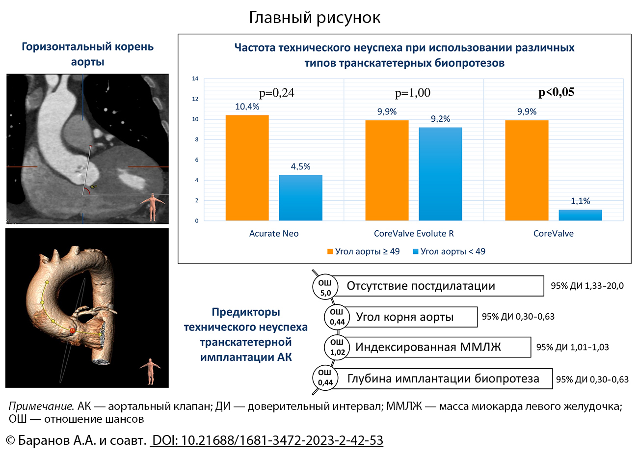 Главный рисунок