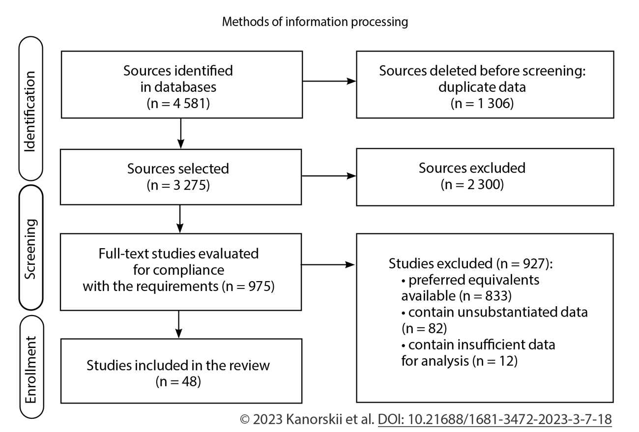 Methods of information processing