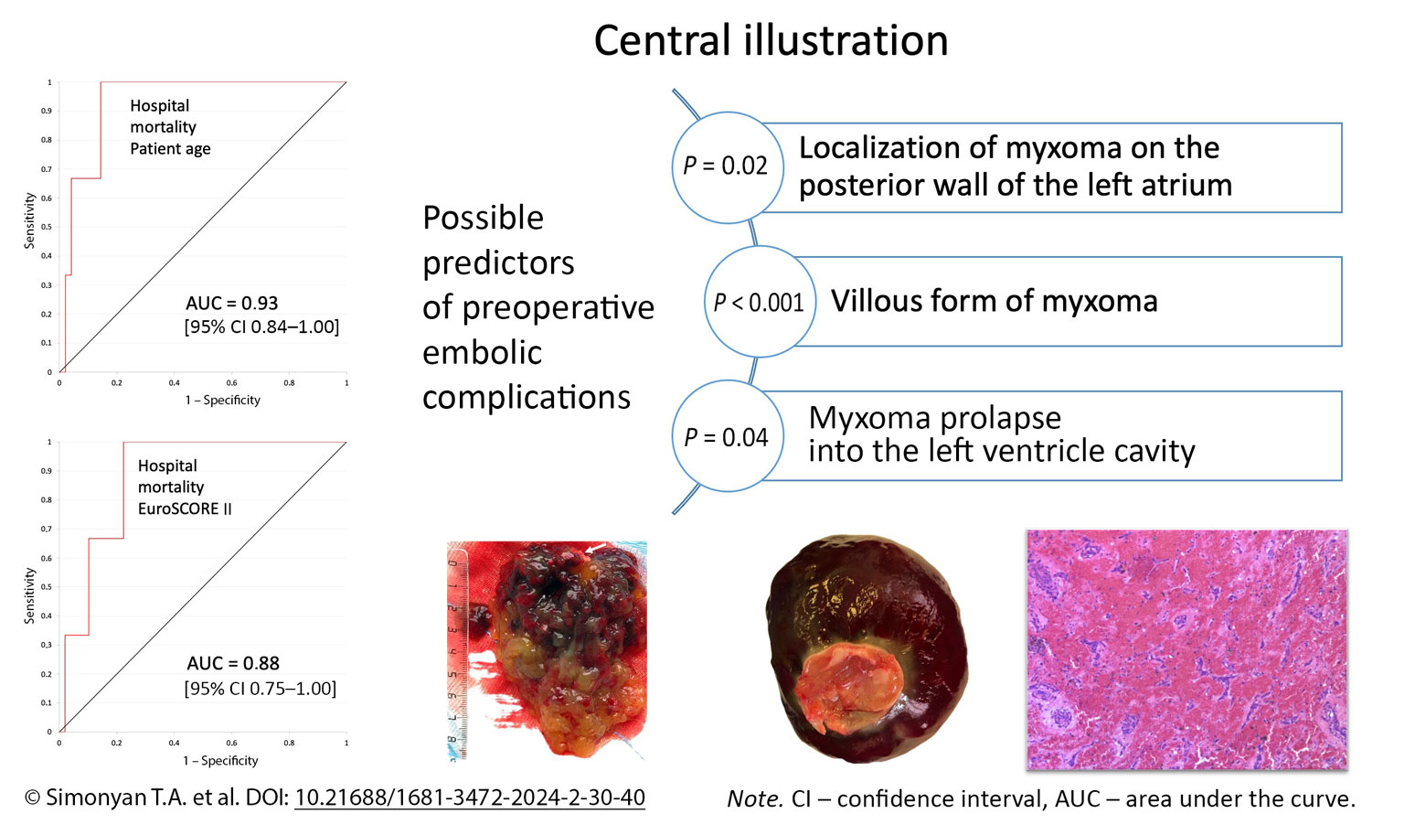 Central illustration