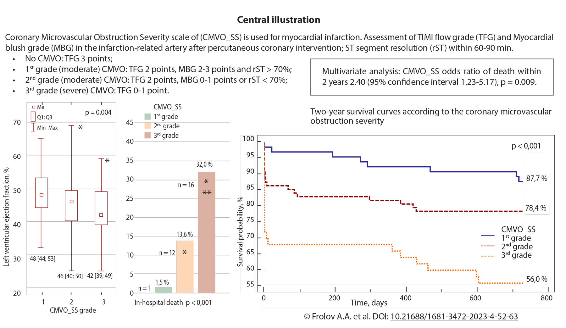 Central illustration