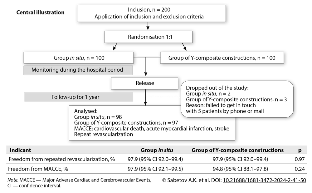 Central illustration