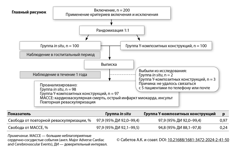 Главный рисунок