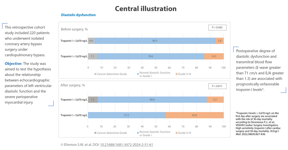 Central illustration