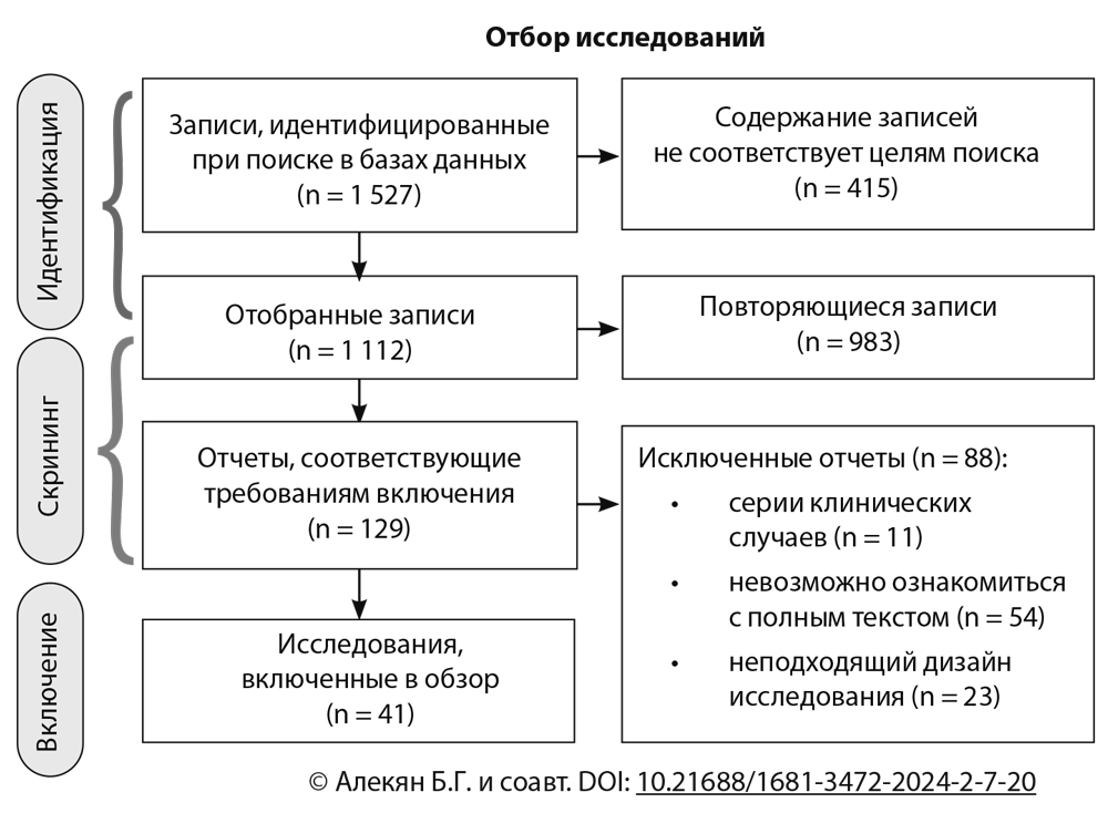 Отбор исследований