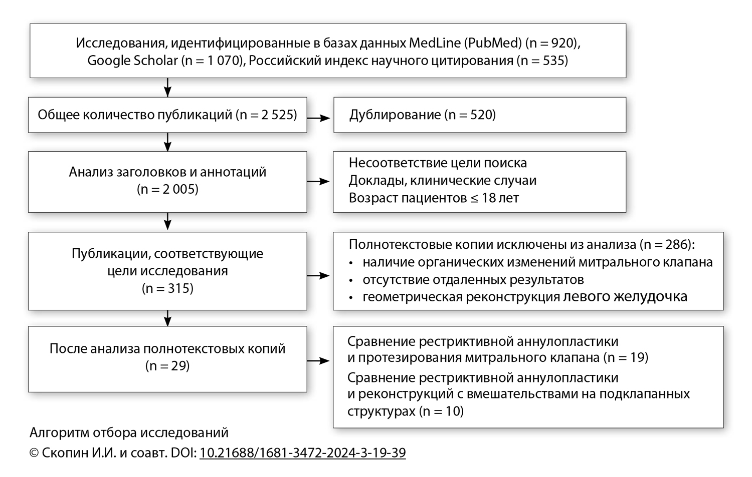 Алгоритм отбора исследований