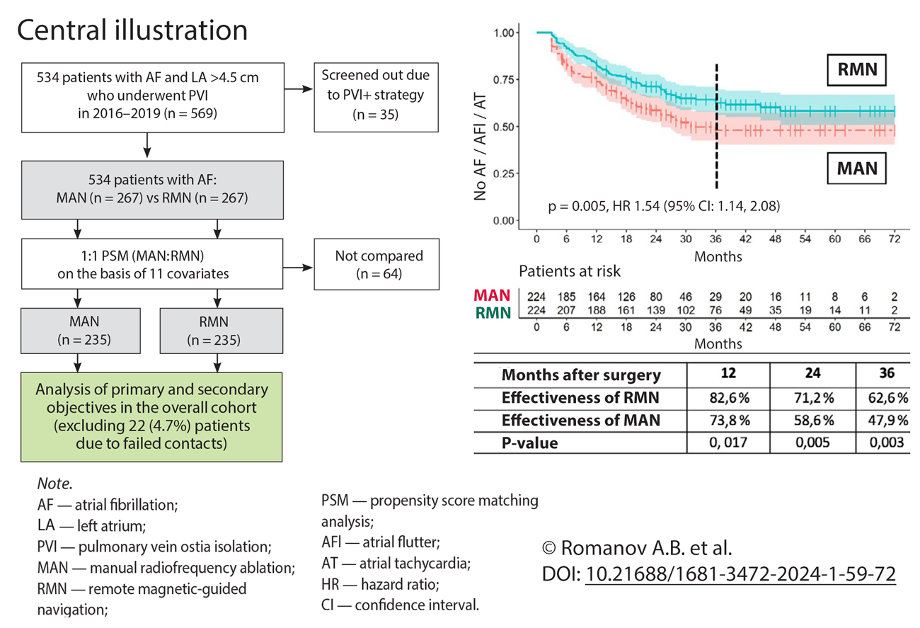 Central illustration