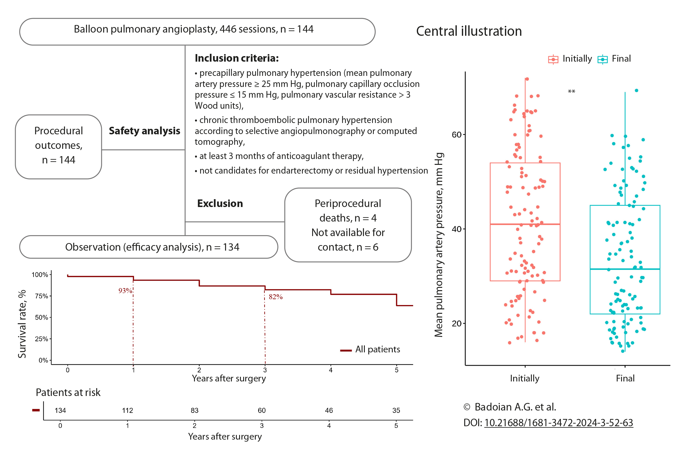 Central illustration