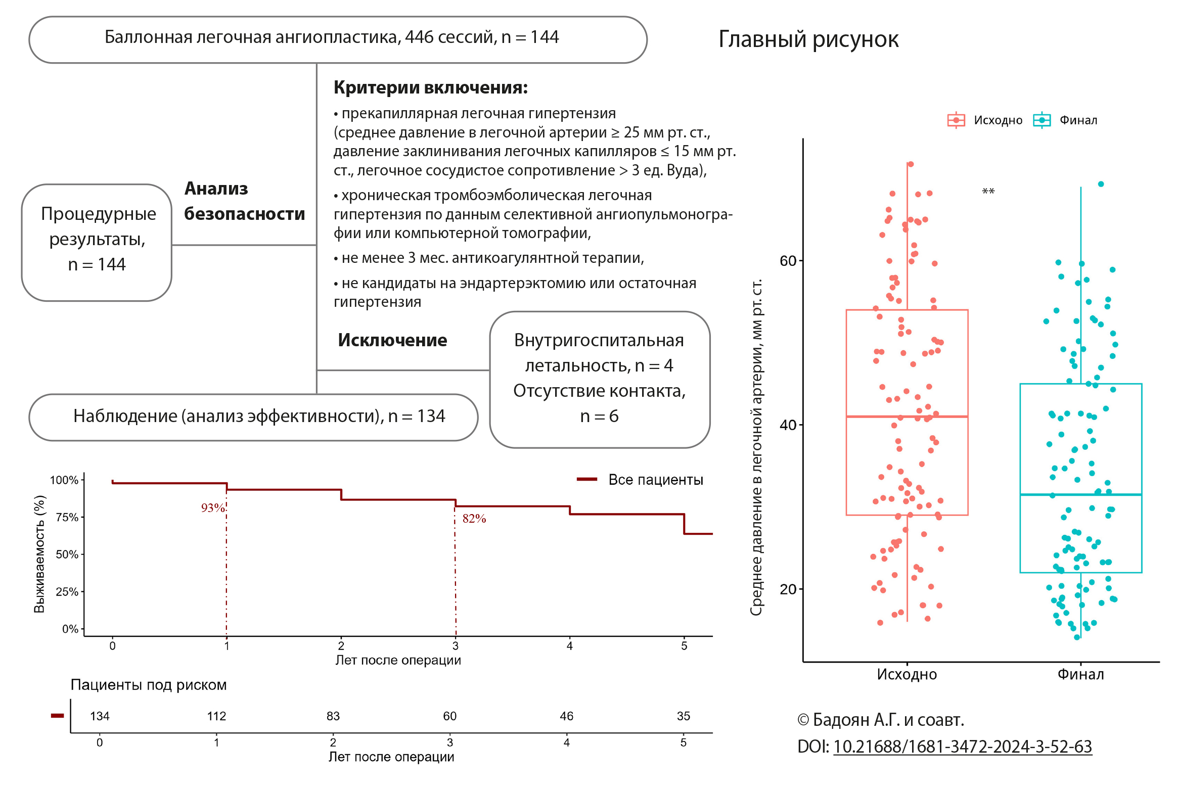 Главный рисунок