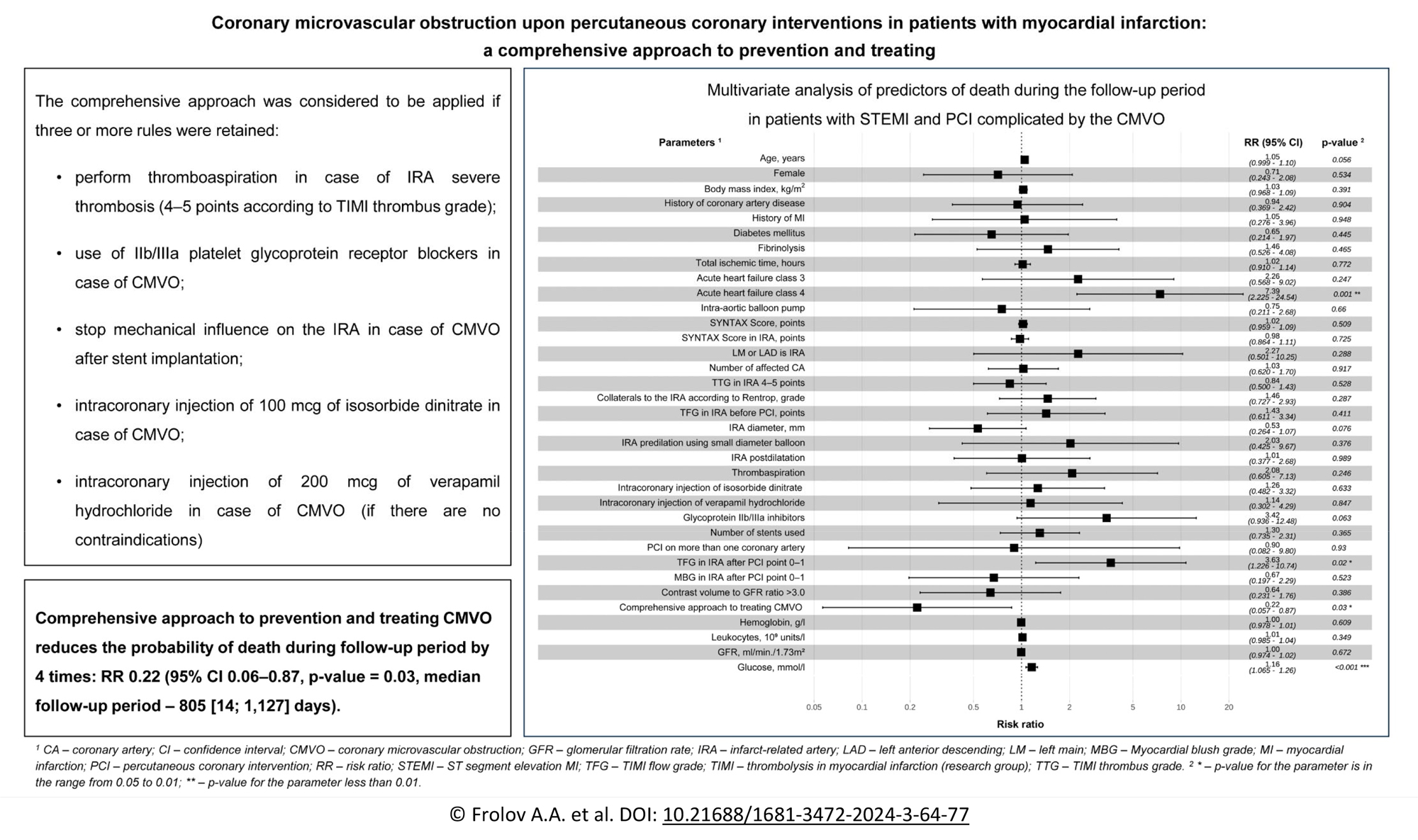 Central illustration