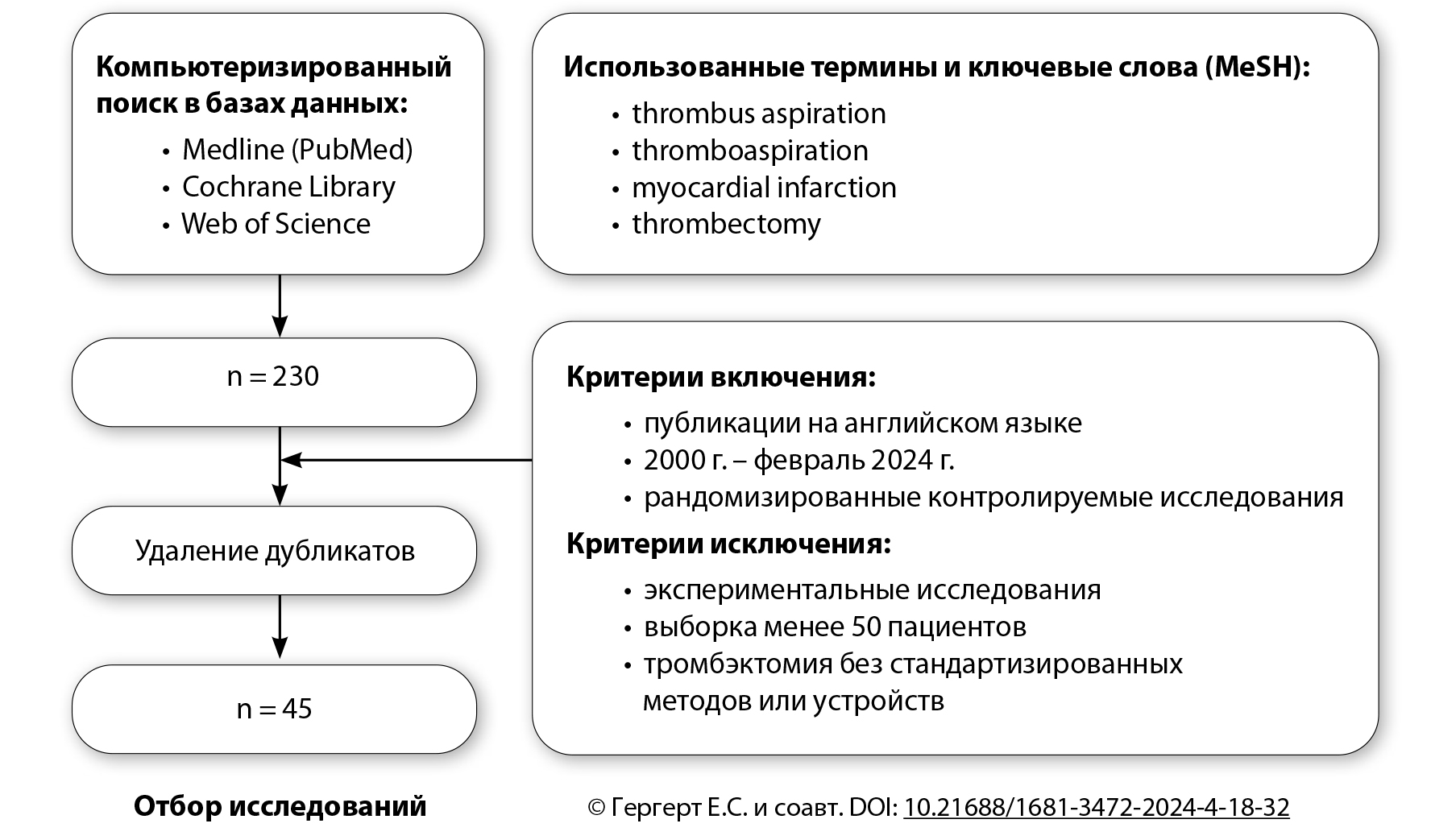 Отбор исследований