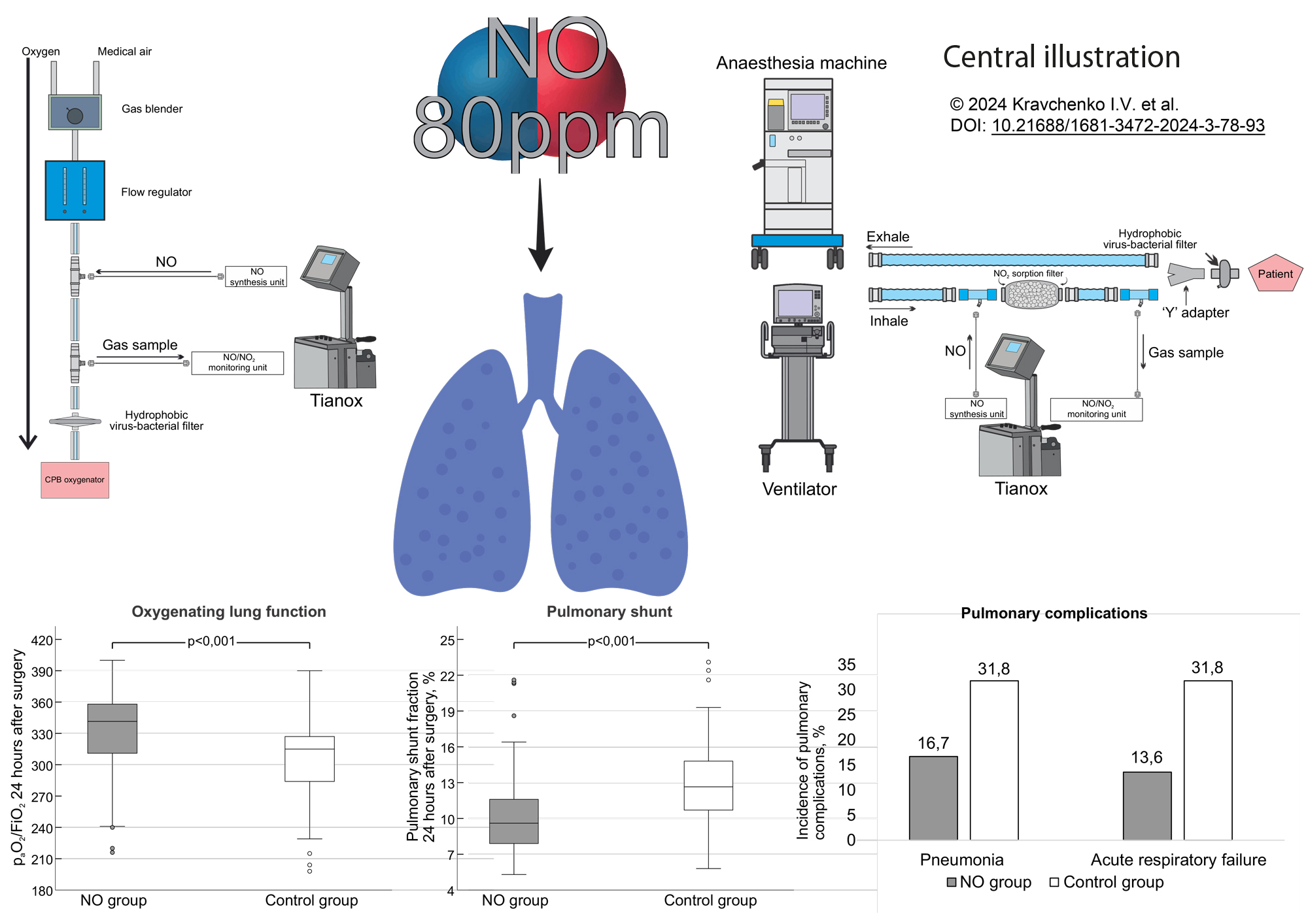 Central illustration