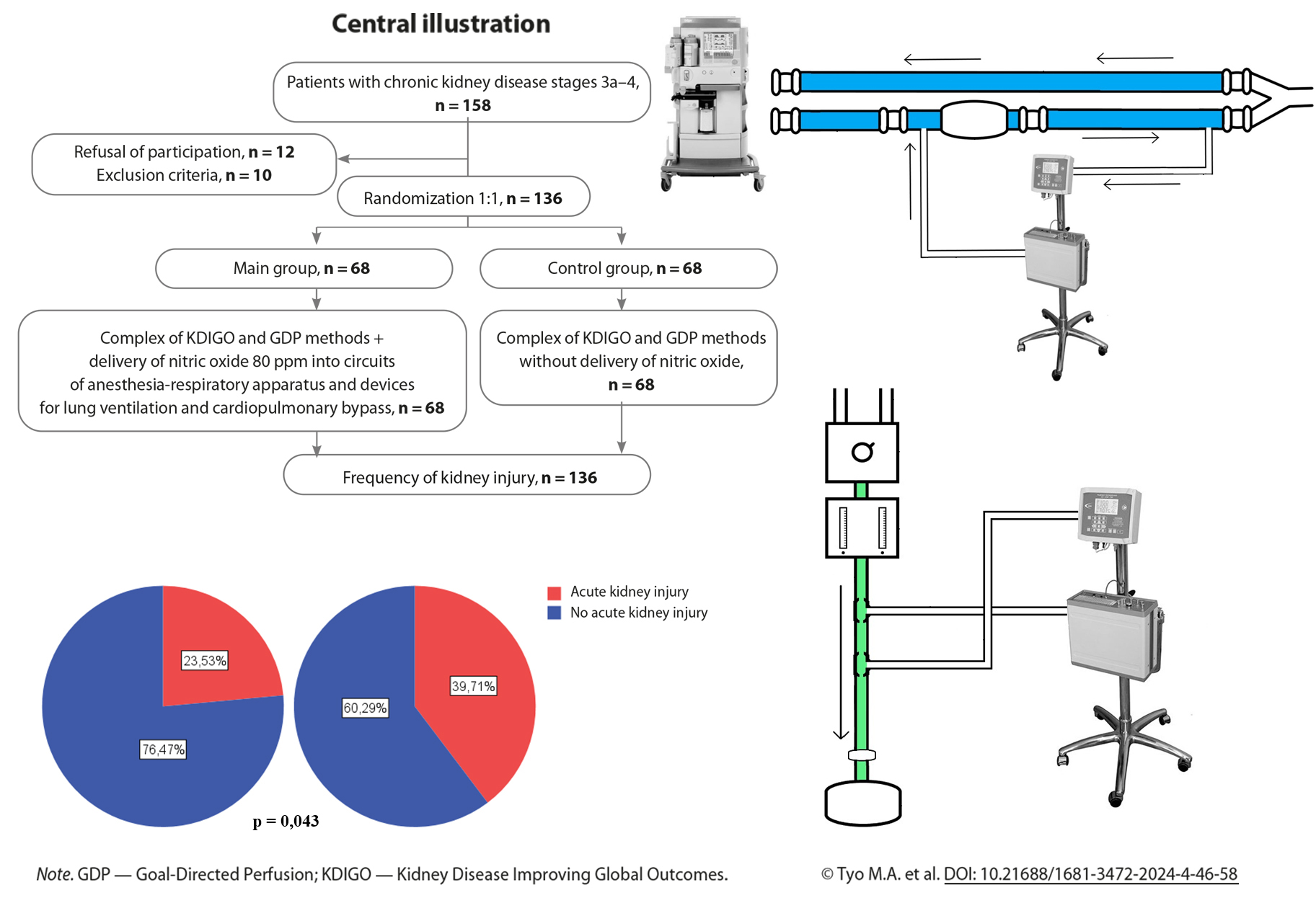 Central illustration